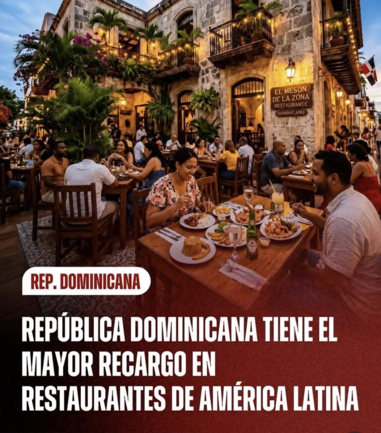 🍽️ República Dominicana encabeza ranking regional por recargo en cuentas de restaurantes