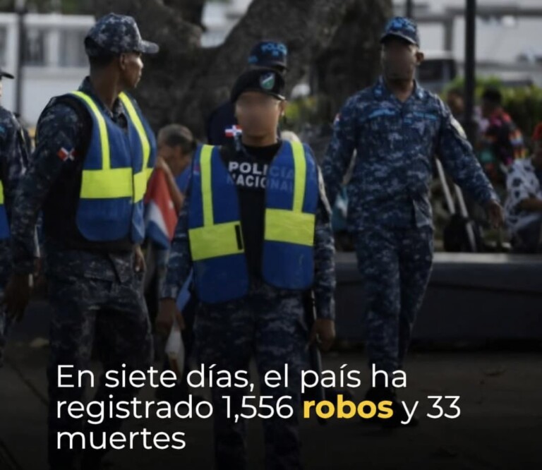 Autoridades reportan más de 1,500 robos durante una semana en República Dominicana